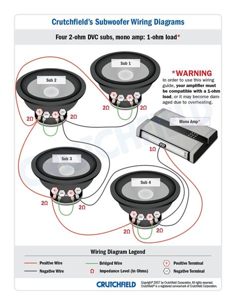 Wiring any skar audio subwoofer or amplifier below 1 ohm will automatically void your warranty on the product. Wiring Subwoofers — What's All This About Ohms?