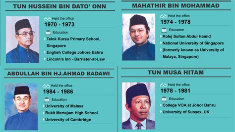 Serentak menerima vaksin ialah seorang petugas. IMANHAKEEM: Jom tengok latarbelakang menteri-menteri ...