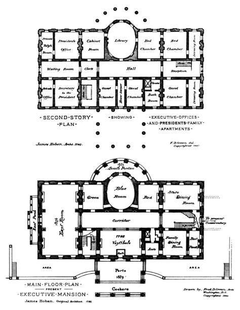 Architecture As Aesthetics The White House Washington