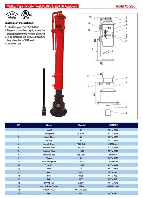 China Ulfm Vertical Type Indicator Post China Indicator Post Type