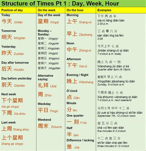 Learn Mandarin Grammar Easyjapaneselanguage Chinese Words Learn
