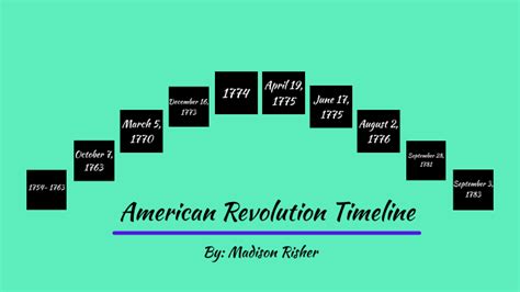American Revolution Timeline By Madison Risher On Prezi