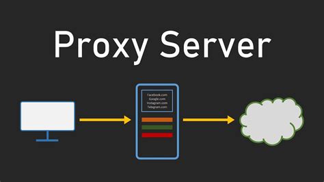 What is Proxy Server? - YouTube