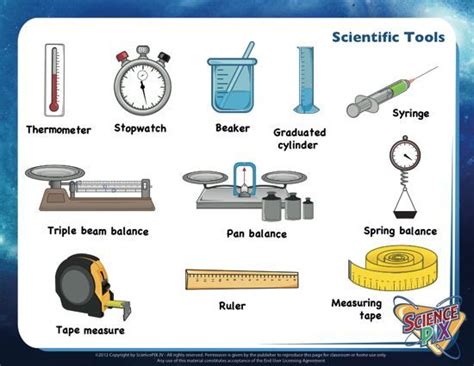 Scientific Tools And Measurement Quizizz