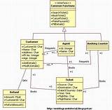 Class Diagram For Airline Reservation System Photos