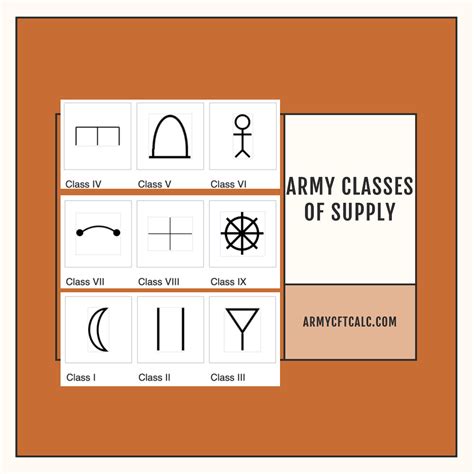 Army Classes Of Supply 2024 Army Cft Training