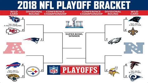 2018 Nfl Playoff Predictions Full Bracket My Super Bowl Matchup
