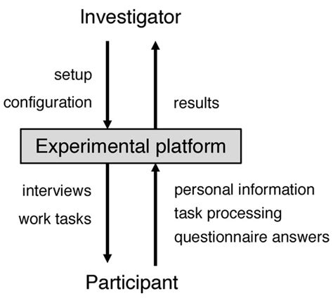 Pivot interactives solubility rules answers. Pivot Interactives Solubility Rules Answers - Chemistry ...