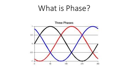 What Is Phase