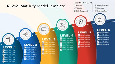 6 Level Maturity Model Powerpoint Template Slidemodel Vrogue Co