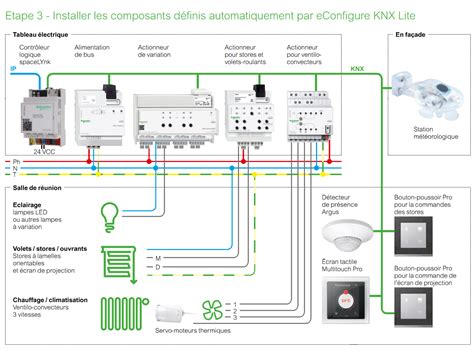 KNX 2018 Le Blog De Forma TIS