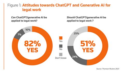 Impact of AI on law firms of every size | Legal Blog