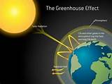 Methane Gas Global Warming Effect
