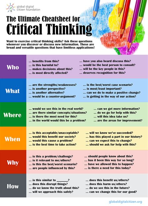 Critical Thinking Cheatsheet | It's About Learning