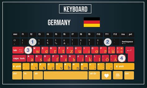 German Keyboard Question Mark