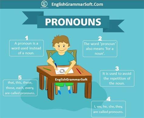 Pronoun What Does Pronoun Mean Different Types Of Pronouns With 60