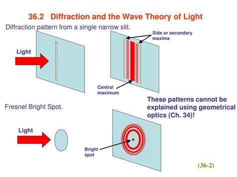 Ppt Chapter 36 Diffraction Powerpoint Presentation Free Download