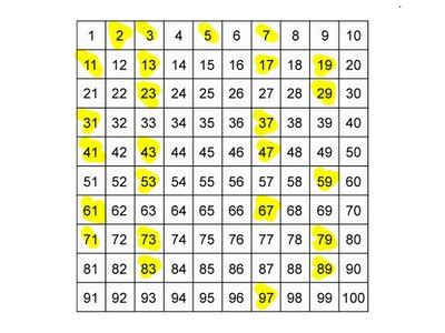 MATHS ALTERNATIVE TUITION: Nota Bab 2 (Pola Nombor dan ...