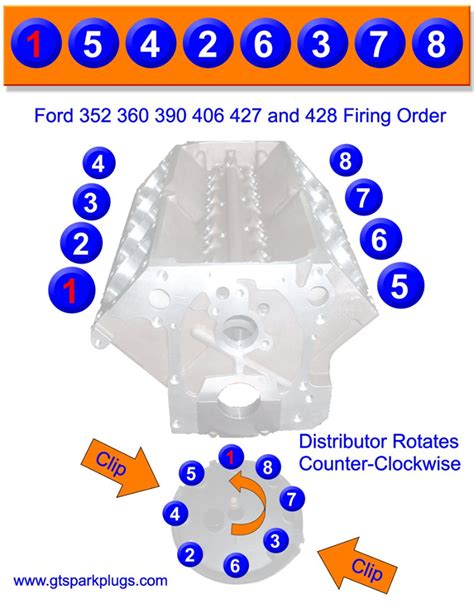 Firing Order Its Purpose And Order In Different Numbers Of Cylinders