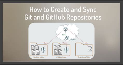 How To Create And Sync Git And Github Repositories