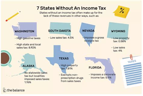 States With No Income Tax Explained Dakotapost