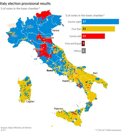 A Guide To Understanding Italy The 2018 Elections And Beyond Elcano