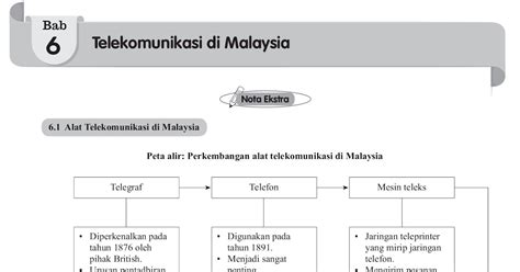Kemajuan Alat Telekomunikasi Di Malaysia Geografi Tingkatan 2