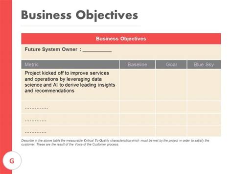 Business Objectives List Powerpoint Template