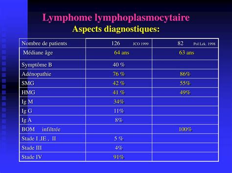 Ppt Lymphome Lymphoplasmocytaire Aspects Diagnostiques Et
