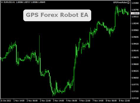 Gps Forex Robot Mt4