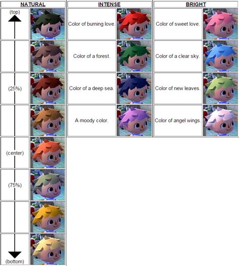Hairstyles are pretty straight forward and are there from the begining. Animal crossing new leaf hair colour guide … | Pinteres…