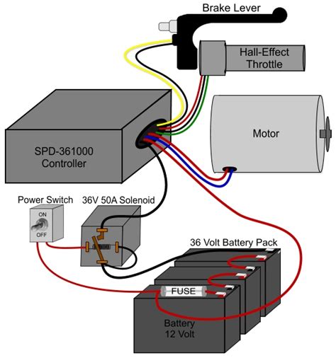 Wiring Harness Electric Scooter Wiring Diagram Owners Manual Herbalic