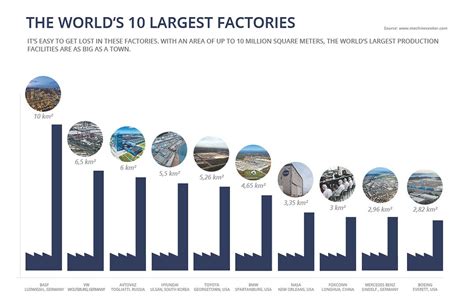 Photo Gallery The World S Largest Factories Machineseeker Com