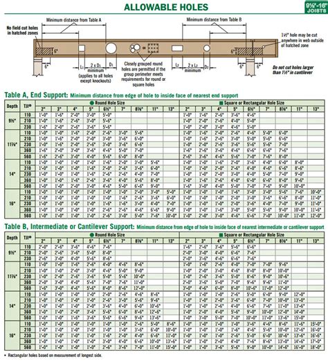 I Joist Hole Chart