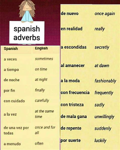 Adverbs 2 Learning Spanish How To Speak Spanish Spanish