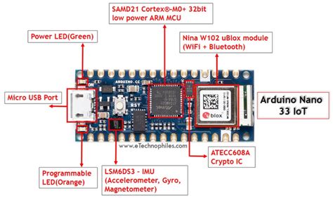 Arduino Nano 33 Iot Pinout Specs Schematic Detail Board Layout Artofit