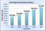 What Is The Average Salary For A Radiologist Photos