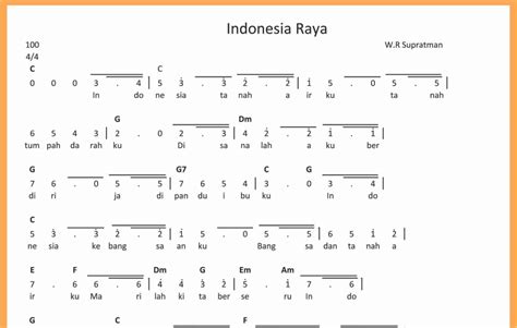 Not Angka Indonesia Raya In 2023 Pianika Lagu Kebangsaan Lagu Riset