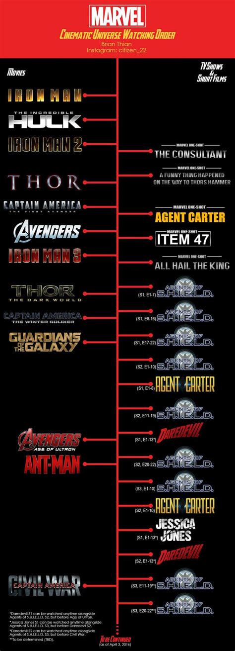 Marvel movies watch order (chronilogically) & according to their release dates. MCU, Marvel Cinematic Universe watching order | Marvel ...