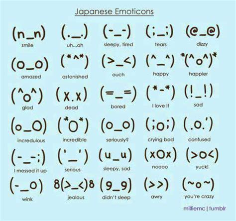 Advanced Japanese Emoticons Infographic