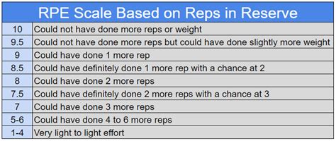 What Is Rpe How Can It Get Me Better Results — Treadaway Training