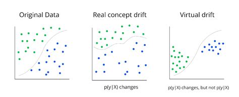 Everything You Need To Know About Drift In Machine Learning Ai