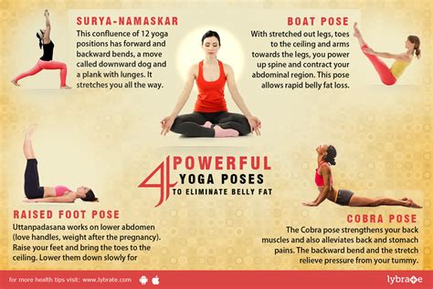 The plank pose is also a core pose in the yoga poses for beginners. Yoga poses for cutting belly fat - By Dr. M.Harini ...