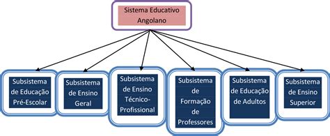 Figure 1 from Variação Denominativa em Textos Produzidos no Instituto