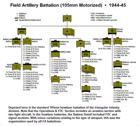 Us Army Field Artillery