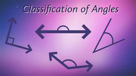 TYPES OF ANGLES/ CLASSIFICATION OF ANGLES - YouTube
