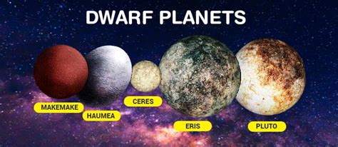 Dwarf Planets Of Our Solar System