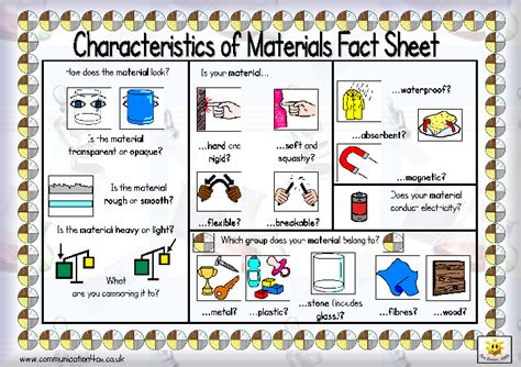 Heres A Poster On Characteristics Of Materials That Students May Find