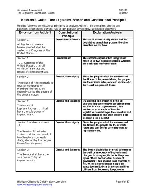 Constitutional Principles Worksheet Answers Unit Plan Packet Teacher