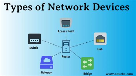 Types Of Network Devices Top 8 Common Types Of Network Devices